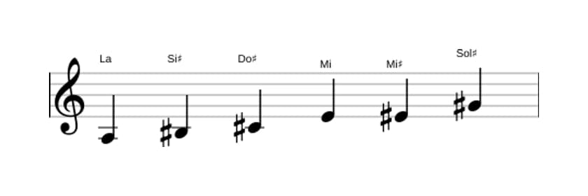 Partitions de la gamme La Augmentée en trois octaves (3)