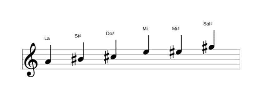 Partitions de la gamme La Augmentée en trois octaves (4)