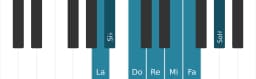 Gamme de piano pour La Balinais