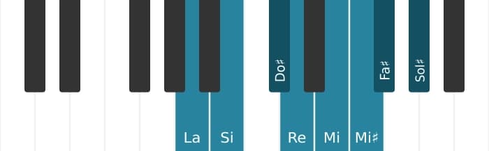 Gamme de piano pour La Bebop majeure