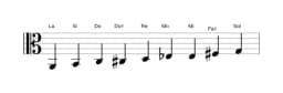 Partitions de la gamme La Blues composite en trois octaves (2)