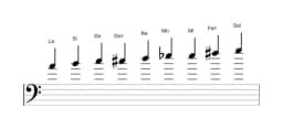 Partitions de la gamme La Blues composite en trois octaves (4)