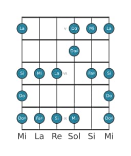 Gamme de guitare pour La Blues majeure en position 4