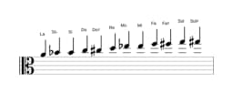 Partitions de la gamme La Chromatique en trois octaves (4)