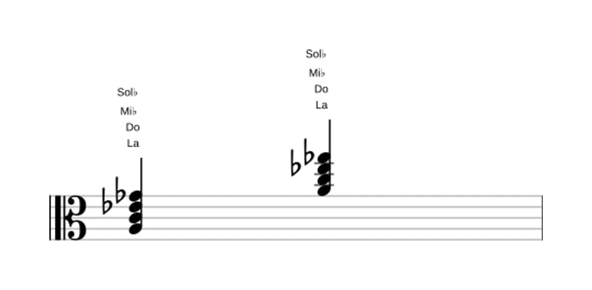 Partition de La Septième diminuée en trois octaves (3)
