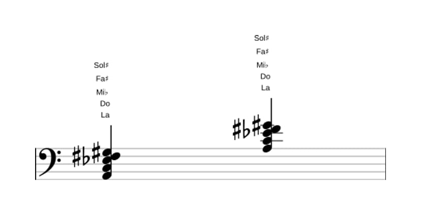 Partition de La Septième diminuée et septième majeure en trois octaves (2)