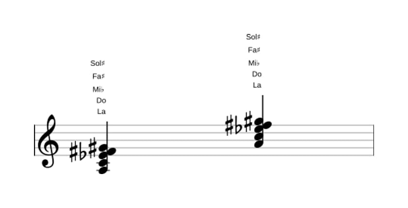 Partition de La Septième diminuée et septième majeure en trois octaves (3)