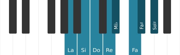 Gamme de piano pour La Diminuée