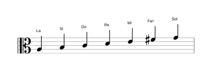 Partitions de la gamme La Dorien en trois octaves (3)