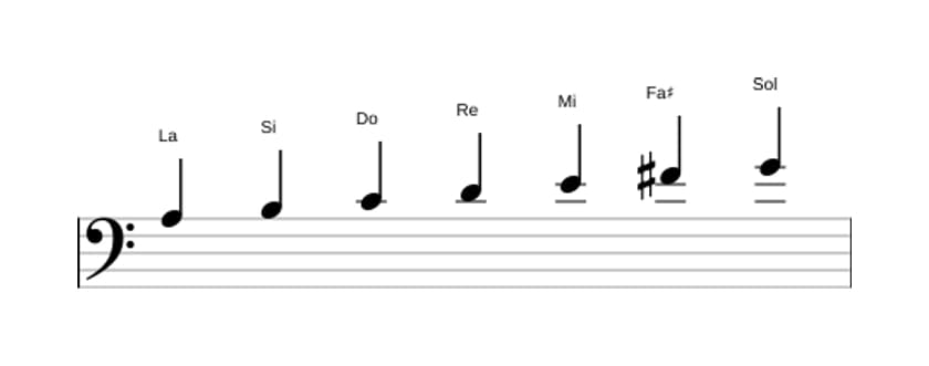 Partitions de la gamme La Dorien en trois octaves (3)
