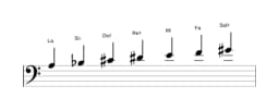 Partitions de la gamme La Double lydien harmonique en trois octaves (3)
