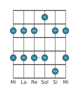 Gamme de guitare pour La égyptienne en position 3