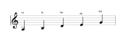 Partitions de la gamme La égyptienne en trois octaves (3)