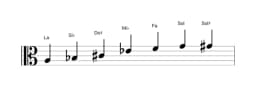 Partitions de la gamme La énigmatique en trois octaves (3)