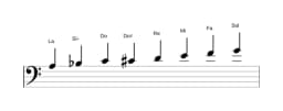 Partitions de la gamme La Espagnole heptetonique en trois octaves (3)