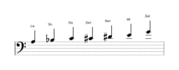 Partitions de la gamme La Flamenco en trois octaves (3)