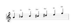 Partitions de la gamme La Flamenco en trois octaves (4)