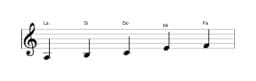 Partitions de la gamme La Hirajoshi en trois octaves (3)