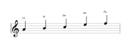 Partitions de la gamme La Hirajoshi en trois octaves (4)