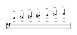 Partitions de la gamme La Hongroise majeure en trois octaves (4)