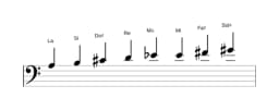 Partitions de la gamme La Ichikosucho en trois octaves (3)