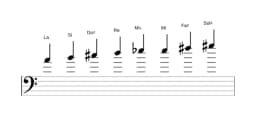 Partitions de la gamme La Ichikosucho en trois octaves (4)