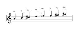 Partitions de la gamme La Ichikosucho en trois octaves (4)