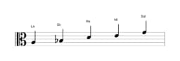 Partitions de la gamme La In-sen en trois octaves (3)