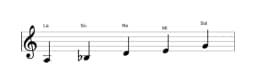 Partitions de la gamme La In-sen en trois octaves (3)