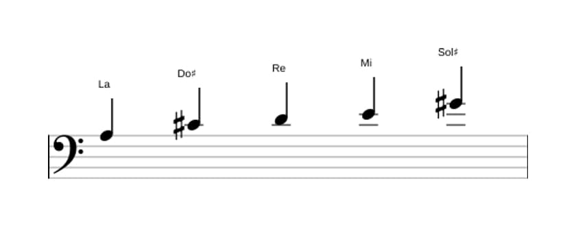 Partitions de la gamme La Ionien pentatonique en trois octaves (3)