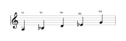 Partitions de la gamme La Iwato en trois octaves (3)