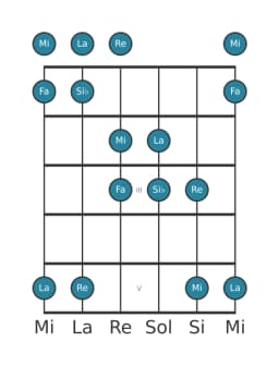 Gamme de guitare pour La Kumoijoshi en position 0