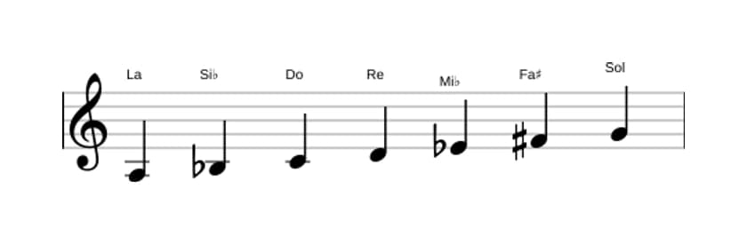 Partitions de la gamme La Locrien 6 en trois octaves (3)