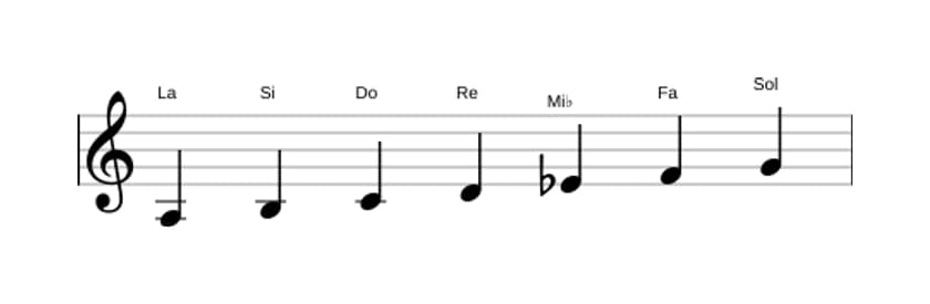 Partitions de la gamme La Locrien ♯2 en trois octaves (3)