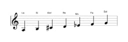 Partitions de la gamme La Locrien majeure en trois octaves (3)