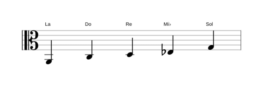 Partitions de la gamme La Locrien pentatonique en trois octaves (2)