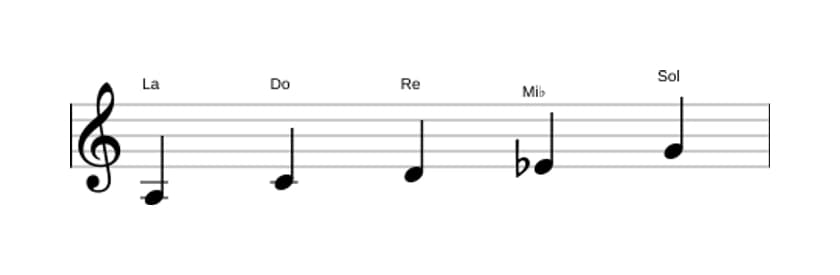 Partitions de la gamme La Locrien pentatonique en trois octaves (3)