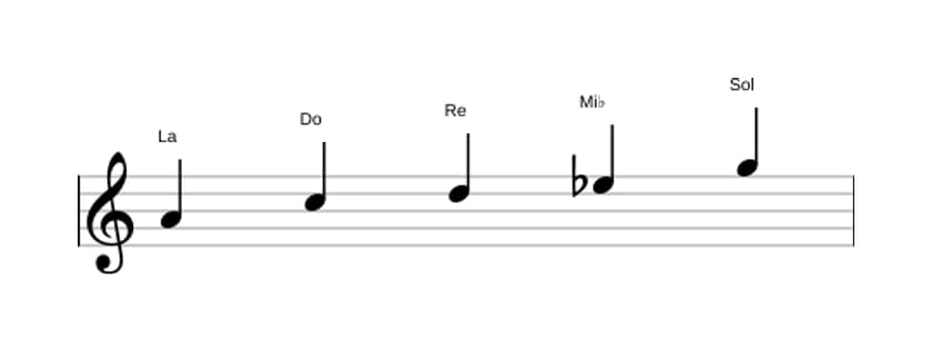 Partitions de la gamme La Locrien pentatonique en trois octaves (4)