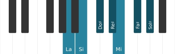 Gamme de piano pour La Lydien