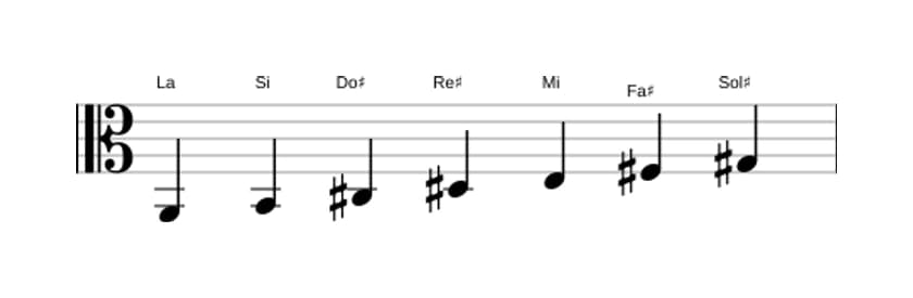 Partitions de la gamme La Lydien en trois octaves (2)