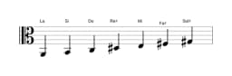 Partitions de la gamme La Lydien diminuée en trois octaves (2)