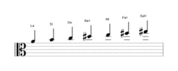 Partitions de la gamme La Lydien diminuée en trois octaves (4)