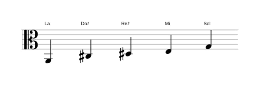 Partitions de la gamme La Lydien dominante pentatonique en trois octaves (2)