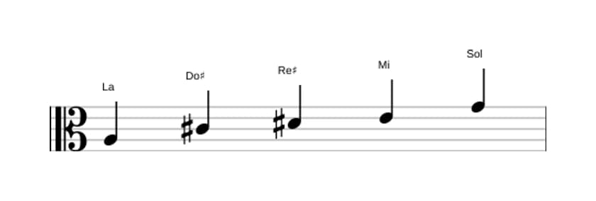 Partitions de la gamme La Lydien dominante pentatonique en trois octaves (3)