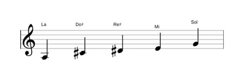 Partitions de la gamme La Lydien dominante pentatonique en trois octaves (3)