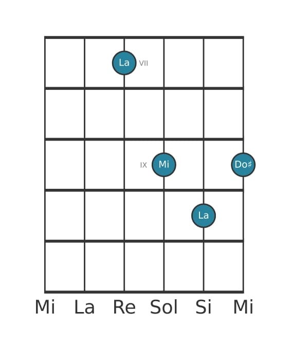 Voix de guitare #3 de l'accord La Majeure
