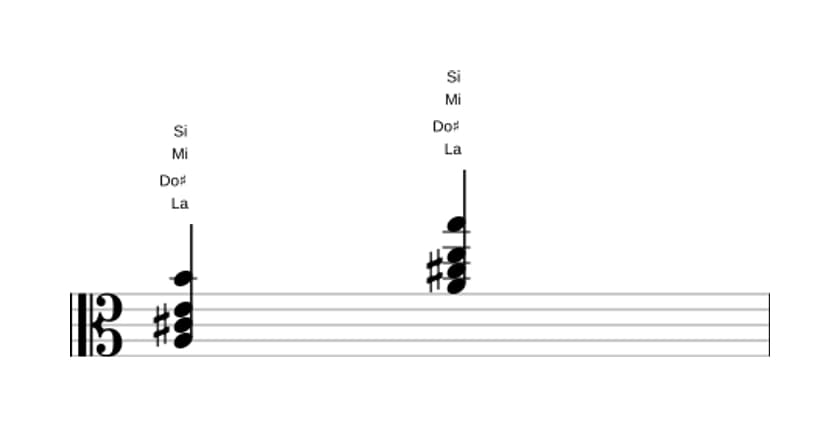 Partition de La Majeur avec neuvième ajoutée en trois octaves (3)