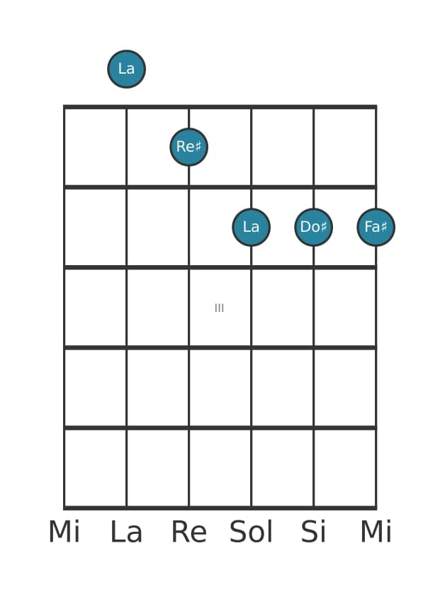 Voix de guitare #0 de l'accord La Majeure six diès onze