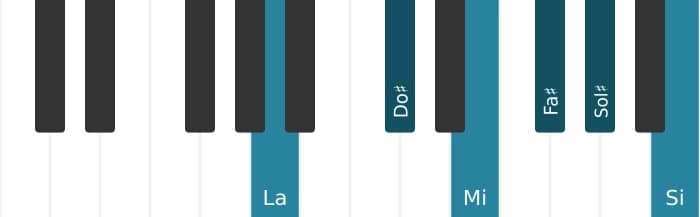 Voix de piano de l'accord La Majeur septième avec treizième ajoutée - 0
