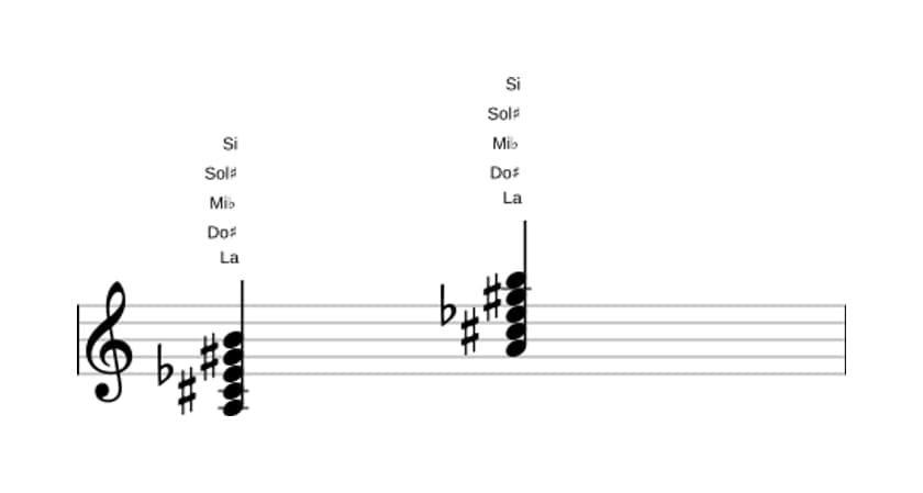 Partition de La Majeur neuf bémol cinq en trois octaves (3)